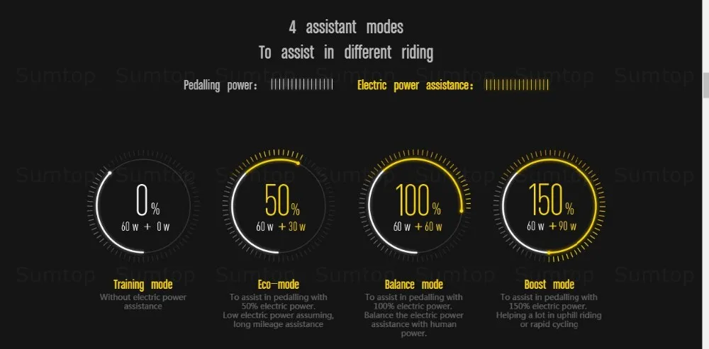 Discount Genuine xiaomi smart electric bicycles bike portable Qicycle e bike foldable pedelec ebike Electric assisted bicycle 13 Discount Genuine xiaomi smart electric bicycles bike portable Qicycle e bike foldable pedelec ebike Electric assisted bicycle 13