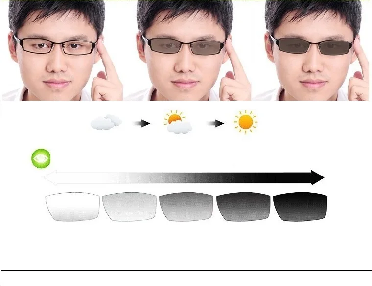 Фотохромные Линзы Для Очков С Диоптриями Цена