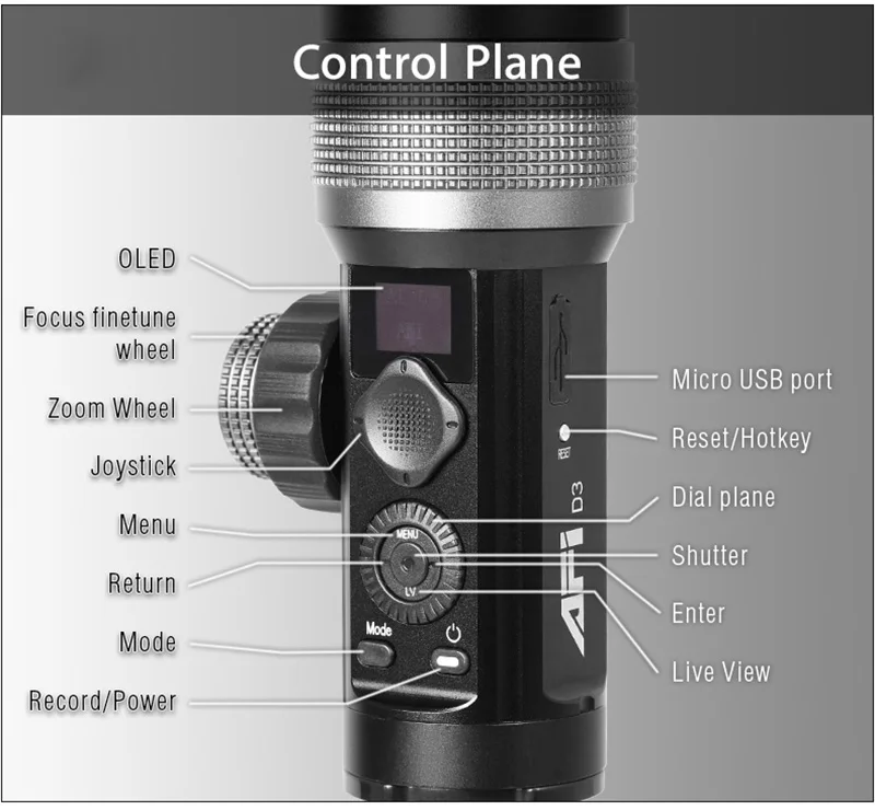 Control Plane