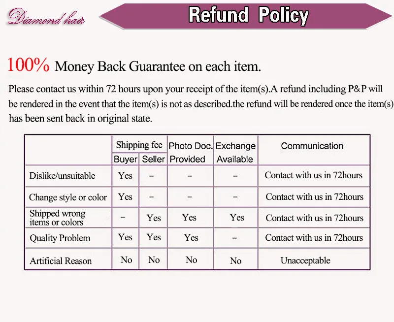 refund policy