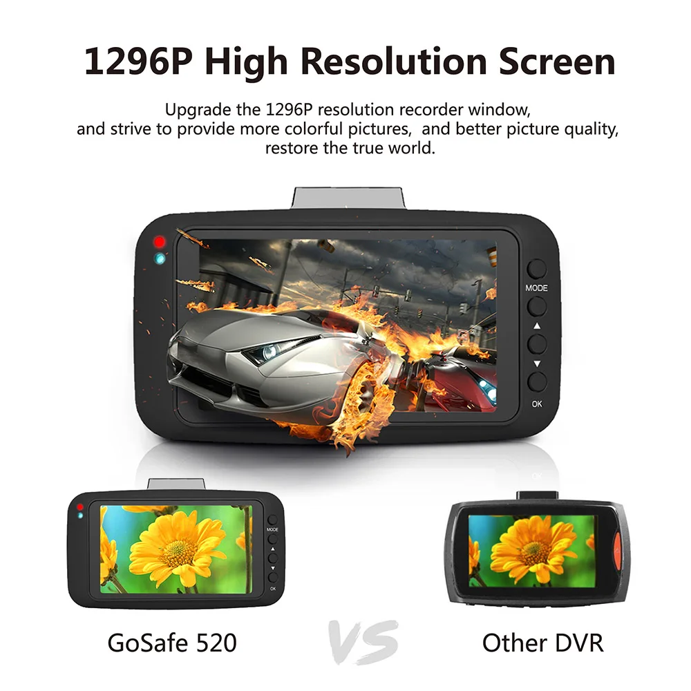 

Dashcam DVR Car DVRs Dash Cam Registrar Auto Camera Video Recorder Camcorder 3.0" LCD 146 Degree Angle Dash Cam Video Recorder
