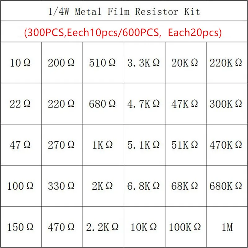 600pcs/set 30 Kinds 1/4W Resistance 1% Metal Film Resistor Pack Assorted Kit 1K 10K 100K 220ohm 1M Resistors 300pcs/set