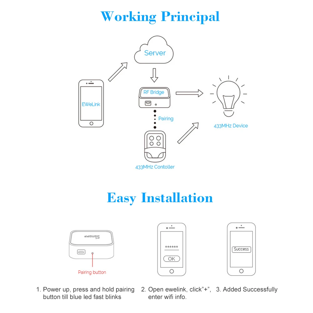 SONOFF RF Bridge ITEAD 433 МГц Wifi беспроводной переключатель DIY Конвертация RF пульт дистанционного управления работает с Alexa Google Home для умного дома