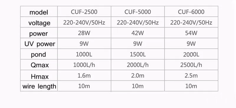 УФ-фильтр aquairum для пруда, многофункциональный фонтанный насос 28 Вт с 9 Вт, УФ-светильник, подходит для пруда 1000 л, 3 вида фонтанного режима