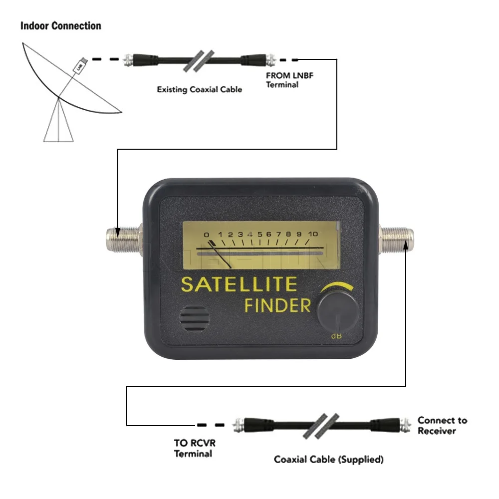 Digital satellite finder инструкция