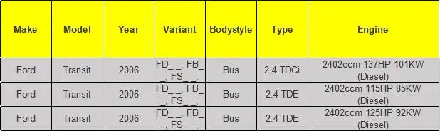 Правая сторона ролик устройство для Ford Transit MK6 MK7 2000- 4796306 YC15V268B40AJ YC15 V268B40 AL 4358223