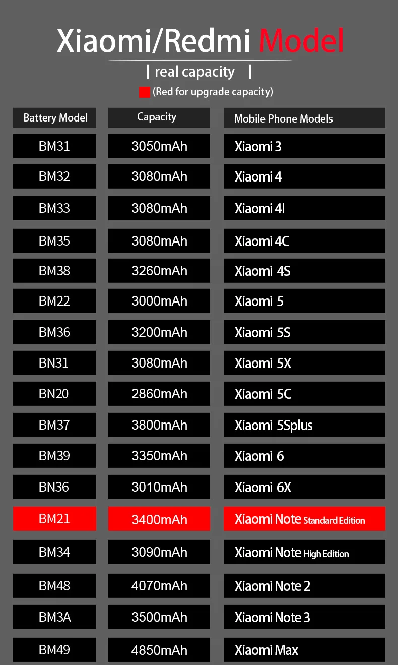 LEHEHE BM35 Аккумулятор для Xiao mi 4c mi 4c 3000 мАч батарея для мобильного телефона Замена с инструментами подарки