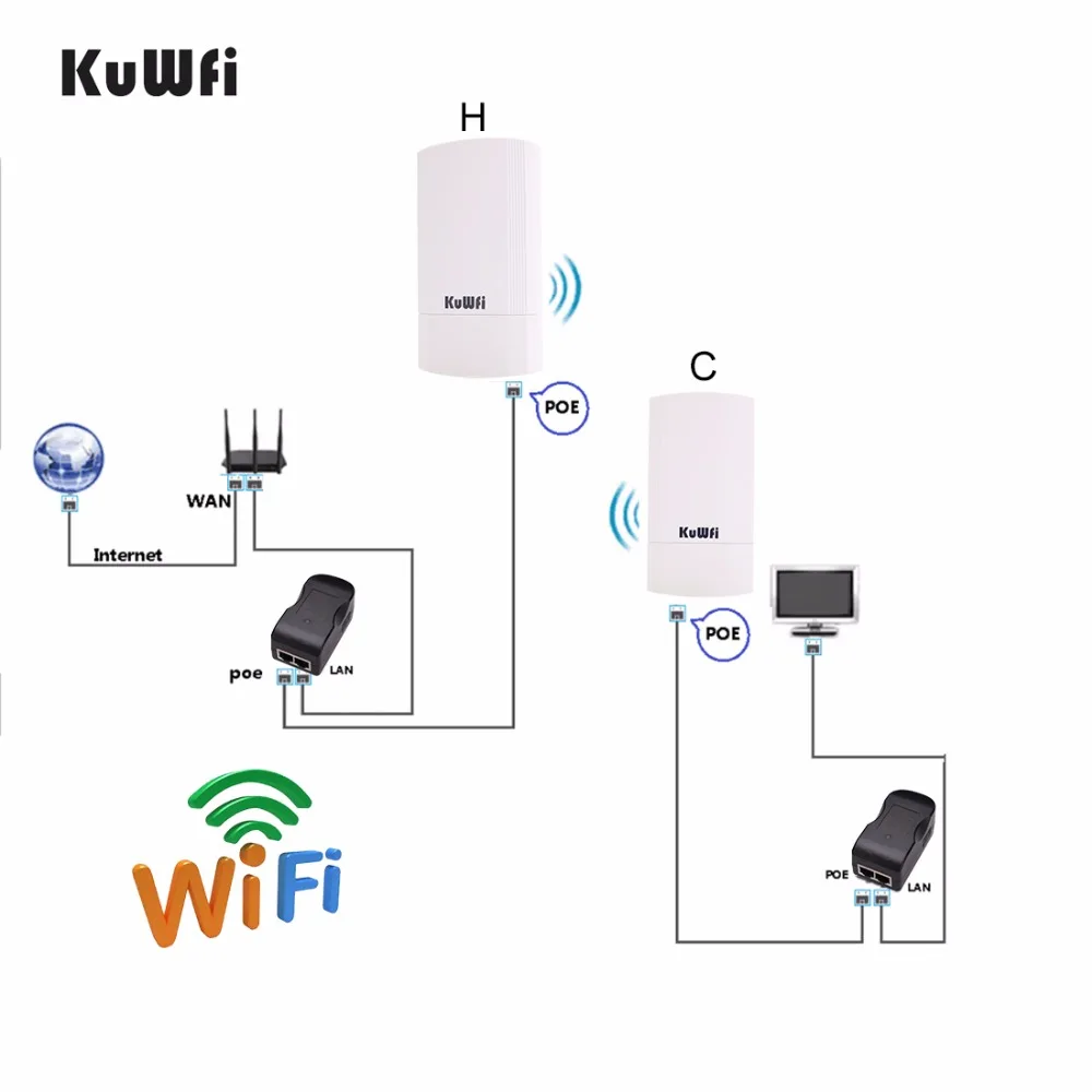 2 пакета 5G высокой мощности открытый 450 Мбит/с 1 км p2p беспроводной CPE мост маршрутизатор решение для PTP, PTMP приложения(WDS) с светодиодный Displa