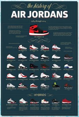 Michael jordan sapatos Clearance