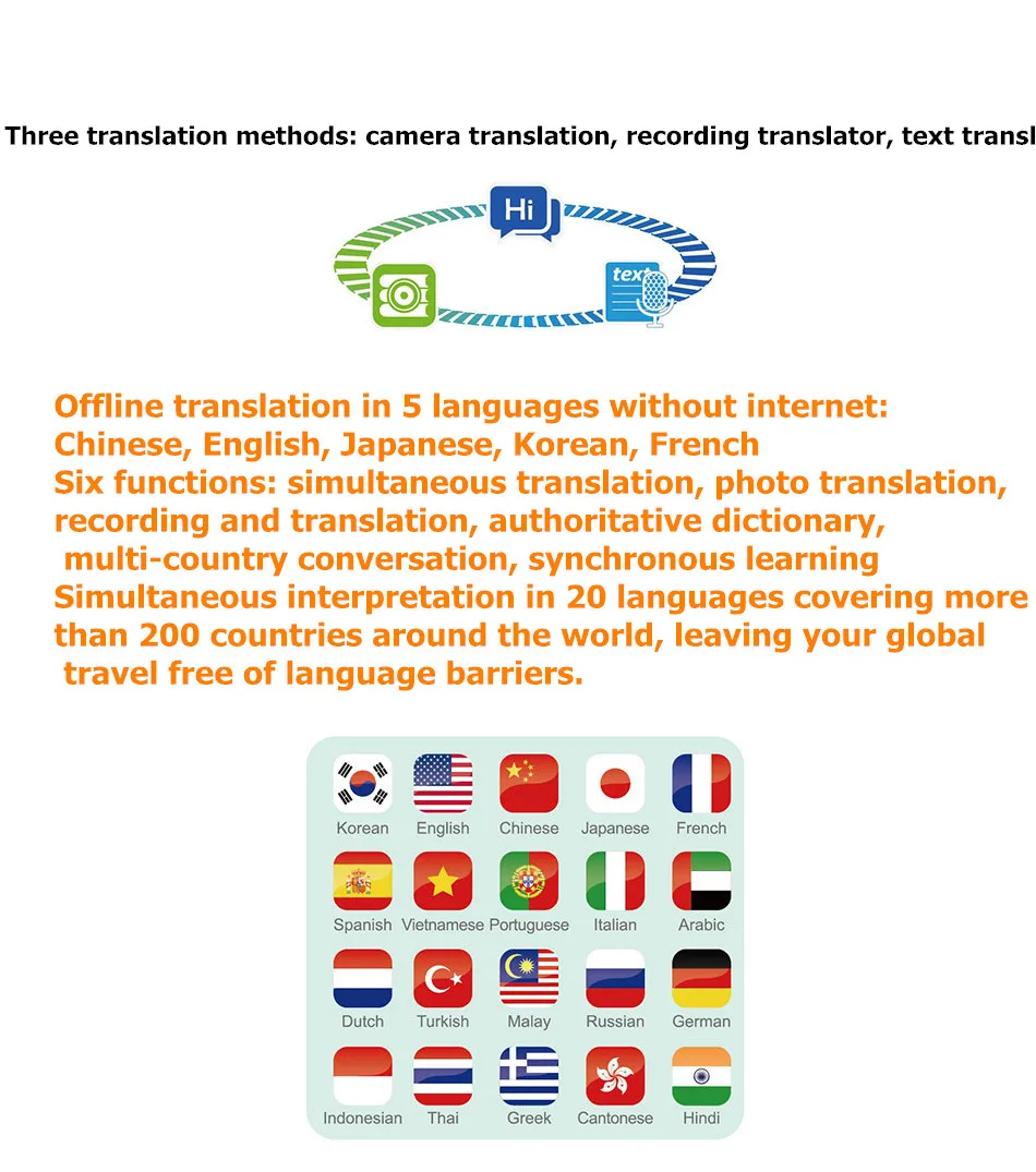 G20 одновременный двусторонний автономный голосовой переводчик Andioid 6,0 1G/16G с камерой Bluetooth wifi планшет, путешествия