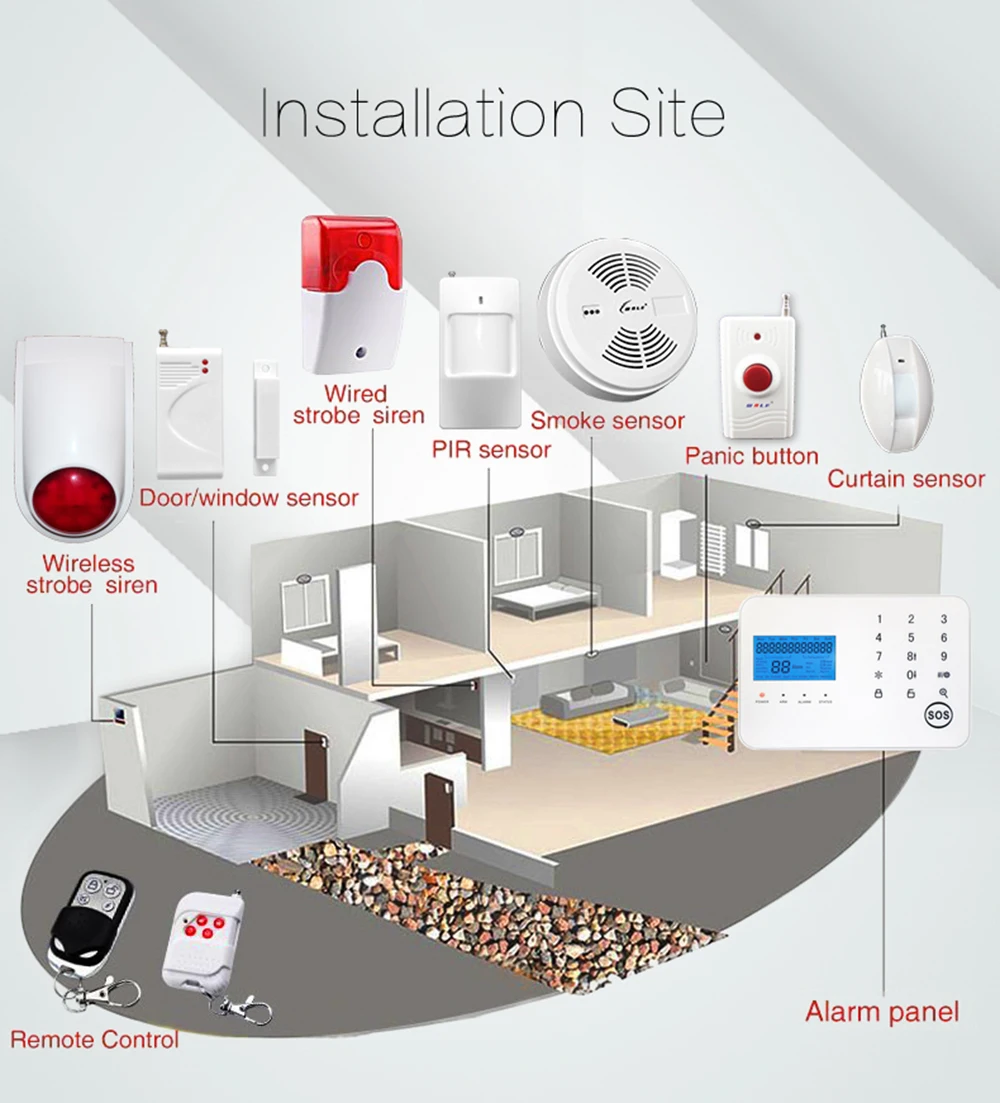 Беспроводной и проводной датчики свяжитесь с охранной Gsm сигнализация дома Бесплатная доставка