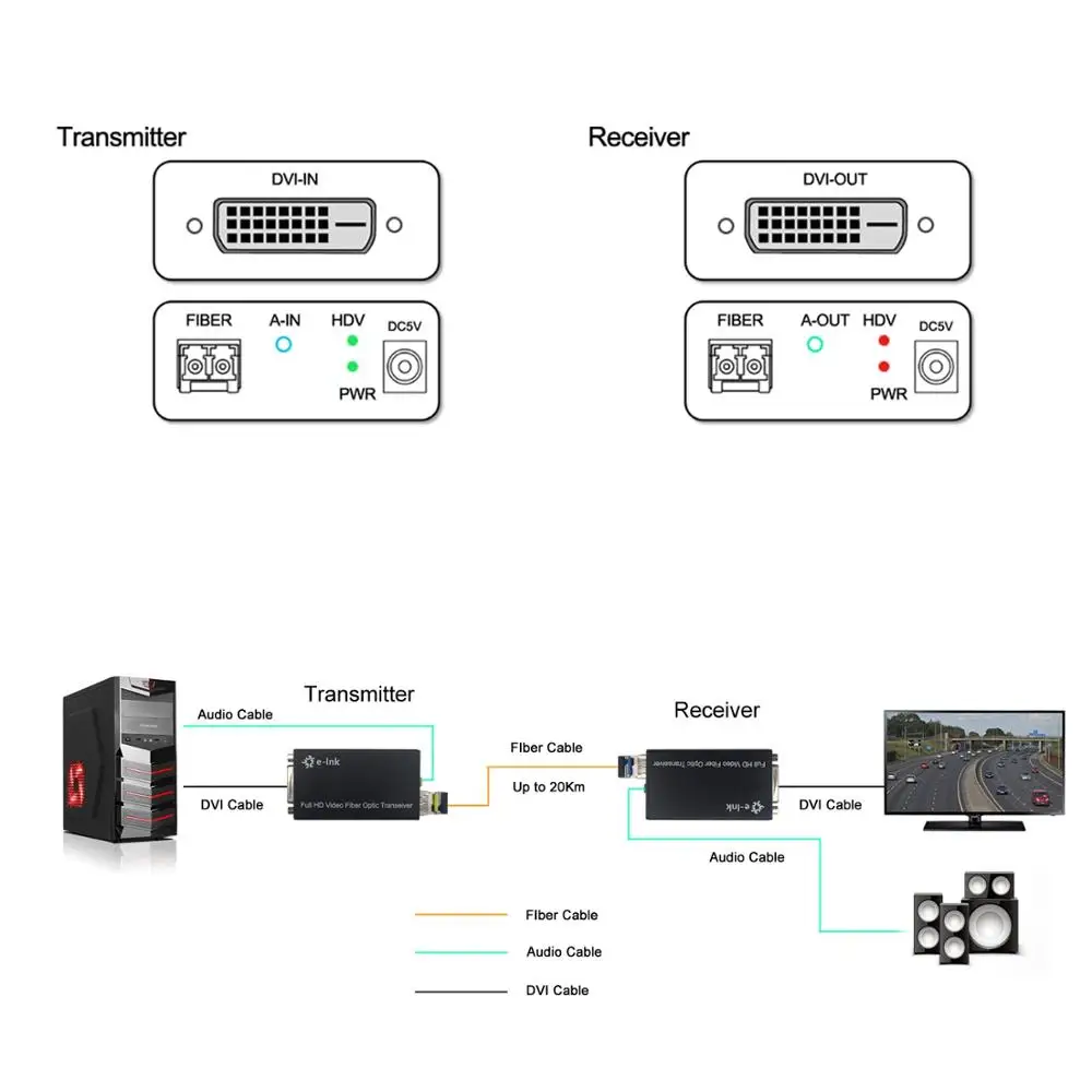 Mini 1080P DVI to Fiber Optic Converter Single Mode with External Stereo Audio 2