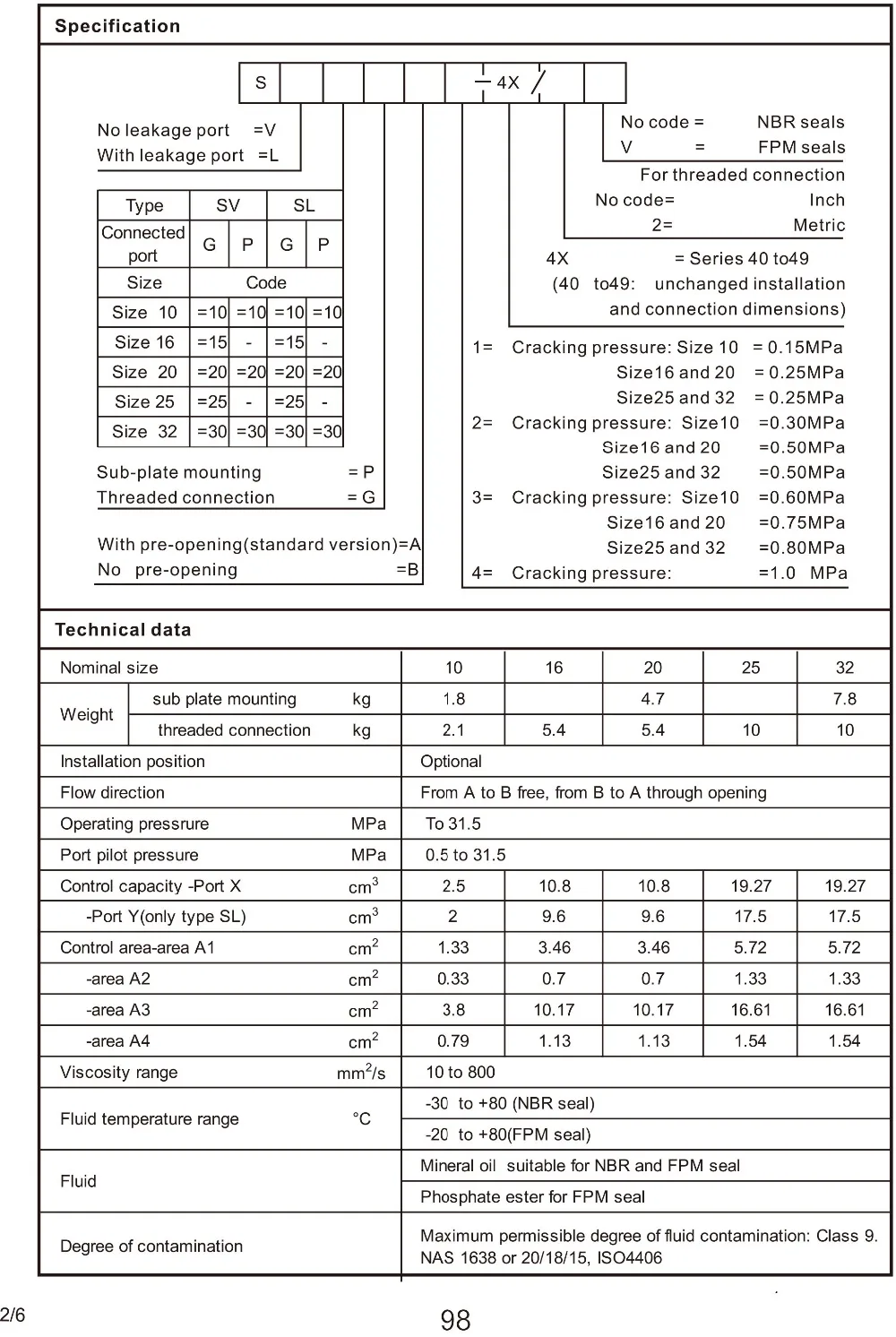 hydraulic valve catalog 2016-179 (102)