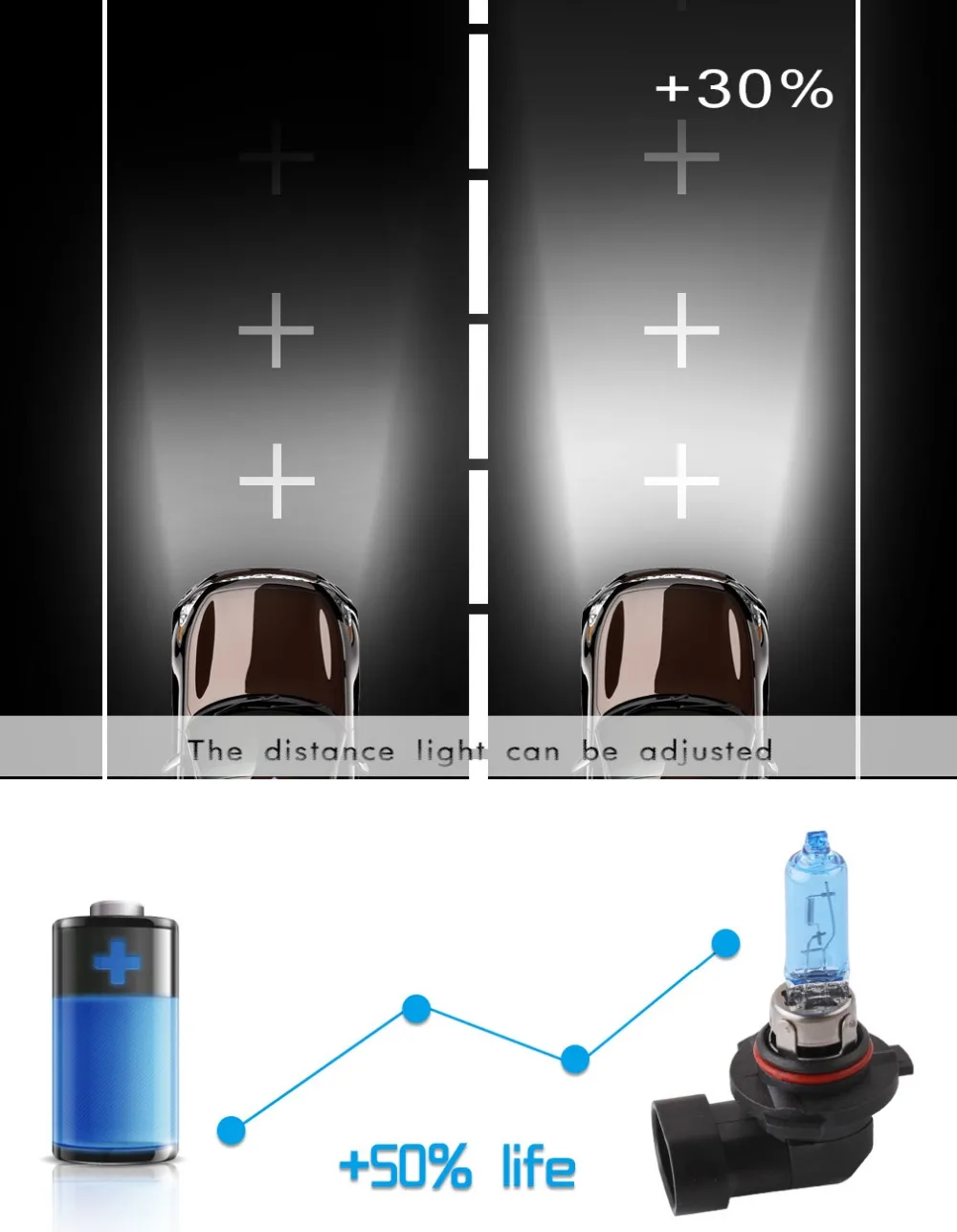2 шт. супер яркие галогенные лампы HB3 9005 55 Вт 12 в 5000 К|hb3 9005|light sourcesuper bright |