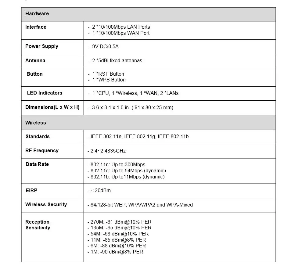 TOTOLINK N200RE-V3 300 Мбит/с мини беспроводной N маршрутизатор IPTV несколько беспроводных сетей для контроля доступа