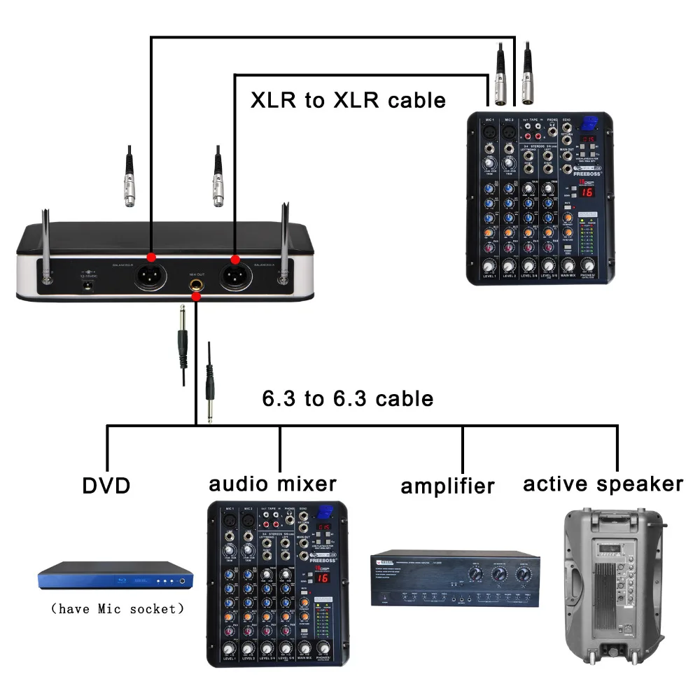 FREEBOSS KV-26 2 Way VHF динамический ручной передатчик 2 канала конференции Dj Караоке вечерние беспроводной микрофон