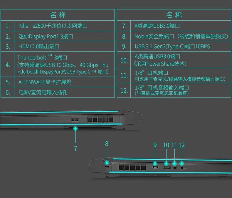 Для Alienware 14 15 17 18 M18R3 M17R5 M17R6 M14 M15 M17 M18 R2 R3 R4 Компьютерные аксессуары силиконовый Анти Dust Разъем Крышка Пробка