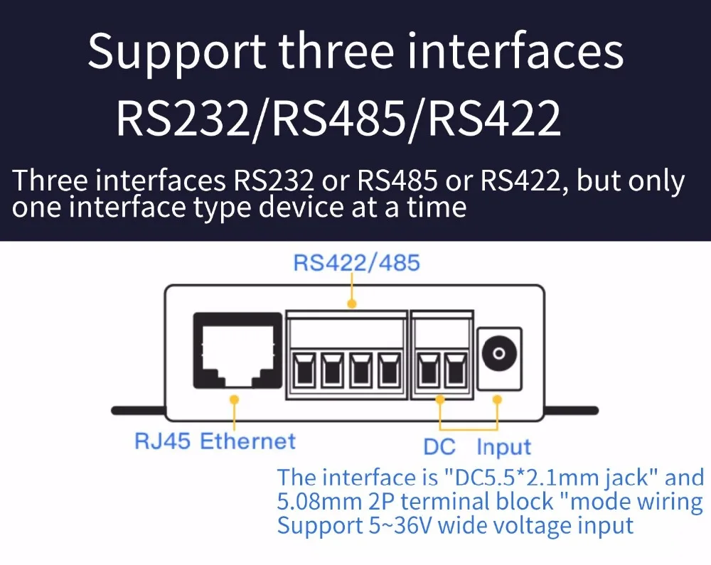 Двойной последовательный порт три в одном RJ45 RS232/485/422 на Ethernet сервер последовательного порта промышленного класса DTU HF5111B