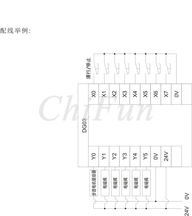 PLC FX1N-14MT рельсовая установка с наименьшим количеством точек