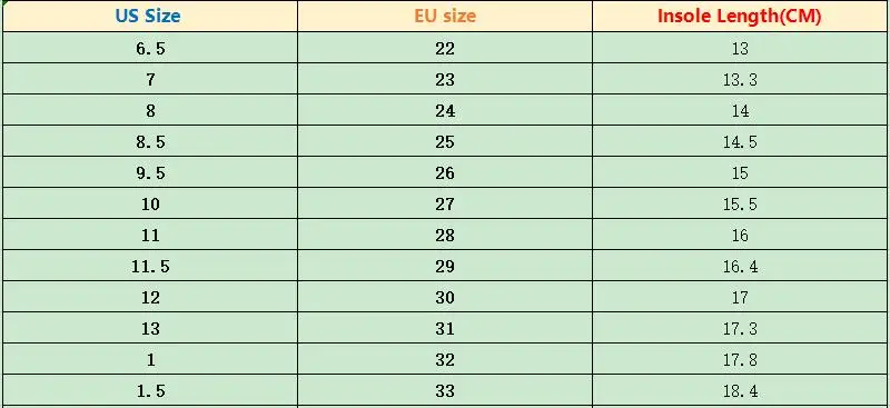 size