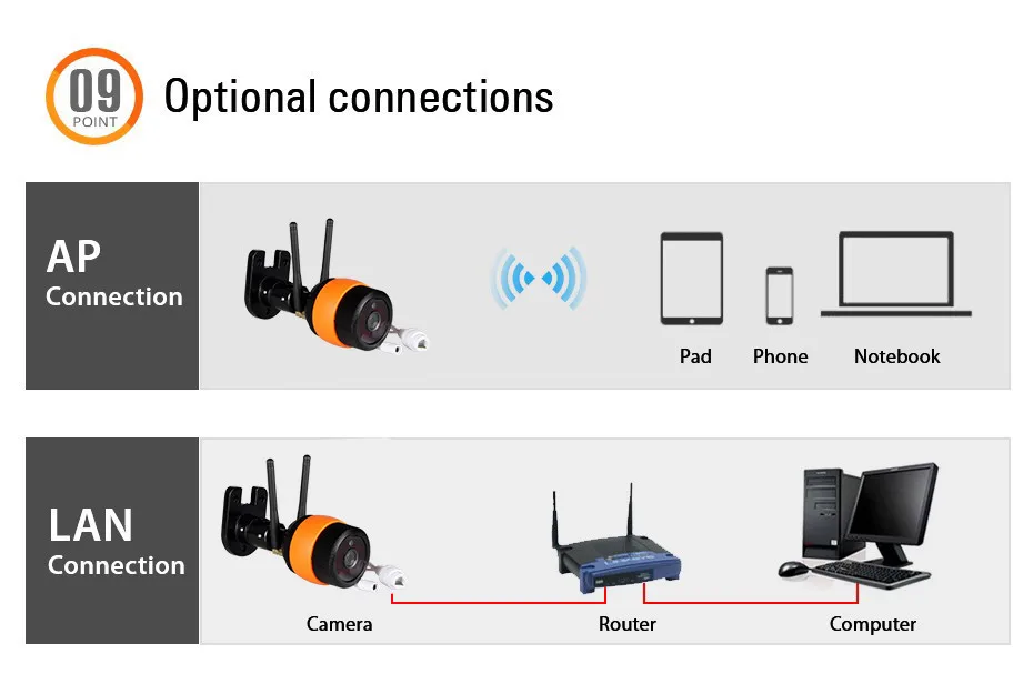 720 P/1080 P Беспроводной открытый пуля IP Камера Водонепроницаемый WI-FI видеонаблюдения камера IRCUT флеш-карты памяти TF 32 Гб приложение Yoosee