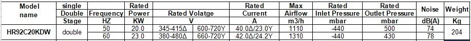 20 кВт промышленный воздуходувка(больше тип давления) HR92C20KDW
