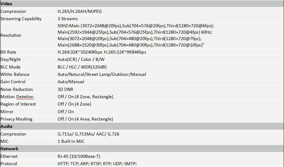IPC-HFW4631F-ZSA 2