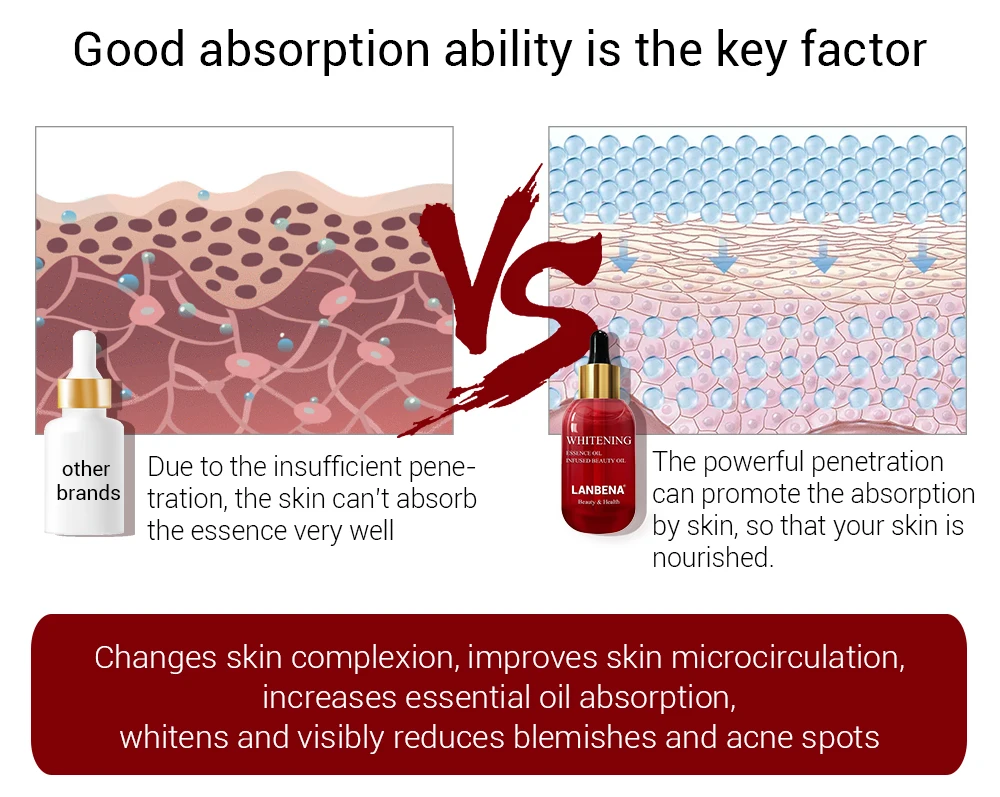 LANBENA Отбеливающее эфирное масло витамин С, сыворотка для кожи, питательное средство для удаления пятен, выцветания темных пятен, укрепляющее, антивозрастной уход за кожей