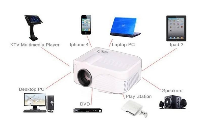 X9 Real three glasses lens High performance LCD Handheld 3D Native 800x480 Support 1080 Home theater system X9 Real three glasses lens High performance LCD Handheld 3D Native 800x480 Support 1080 Home theater system