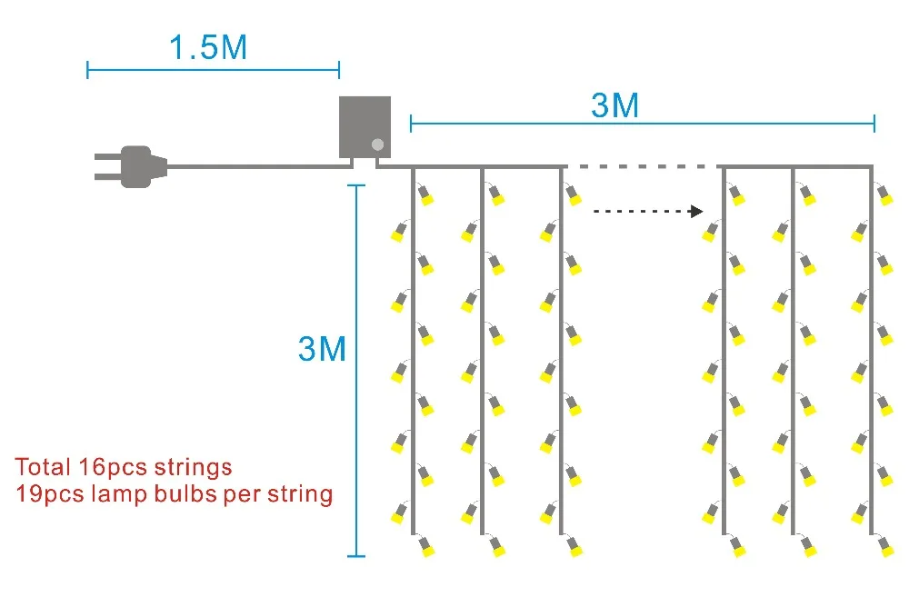 3m  