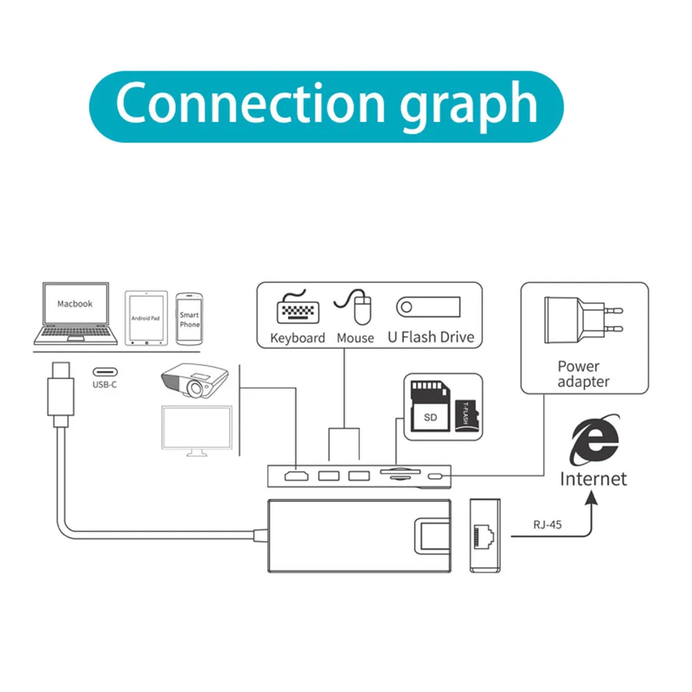 USB C к Type 8 в 1 3 0 HDMI 4K RJ45 Ethernet адаптер Micro SD TF кардридер концентратор зарядное