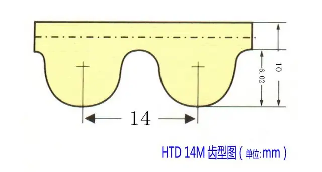 HTD 14M Synchronous Belt C=1806/1820/1848/1862/1890/1904