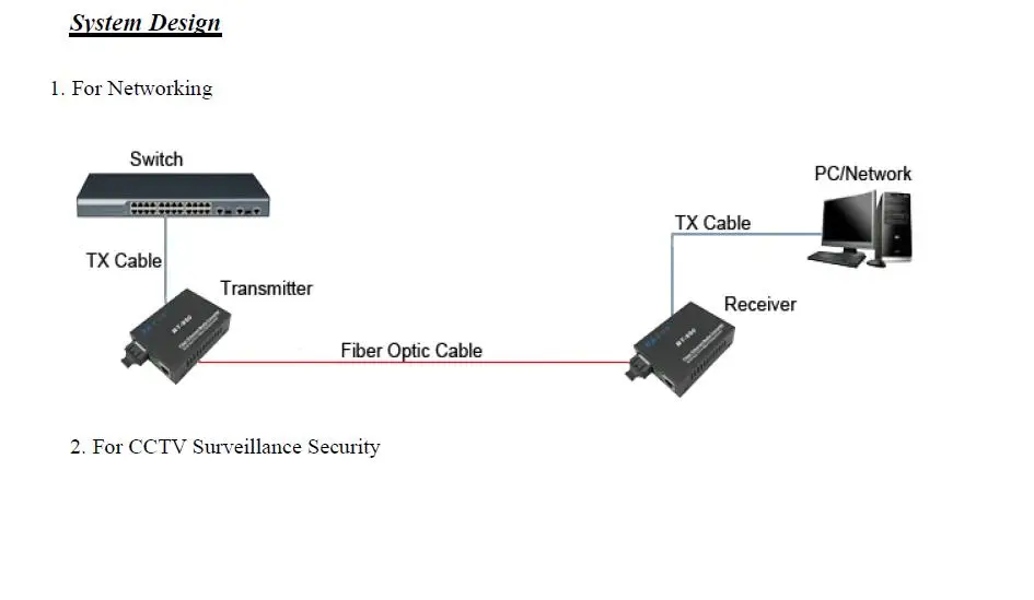 1 двойной волокно+ 1RJ45 10/100 м IEEE802.3af/у промышленный коммутатор питания через Ethernet, мм 1310nm 2 км SC 100 м промышленных неуправляемый PoE медиа-конвертер