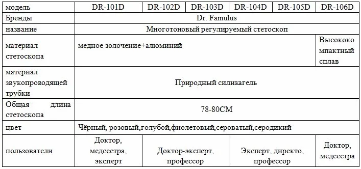 Функциональные Multi-частота один руководитель стетоскоп профессиональные медицинские устройства