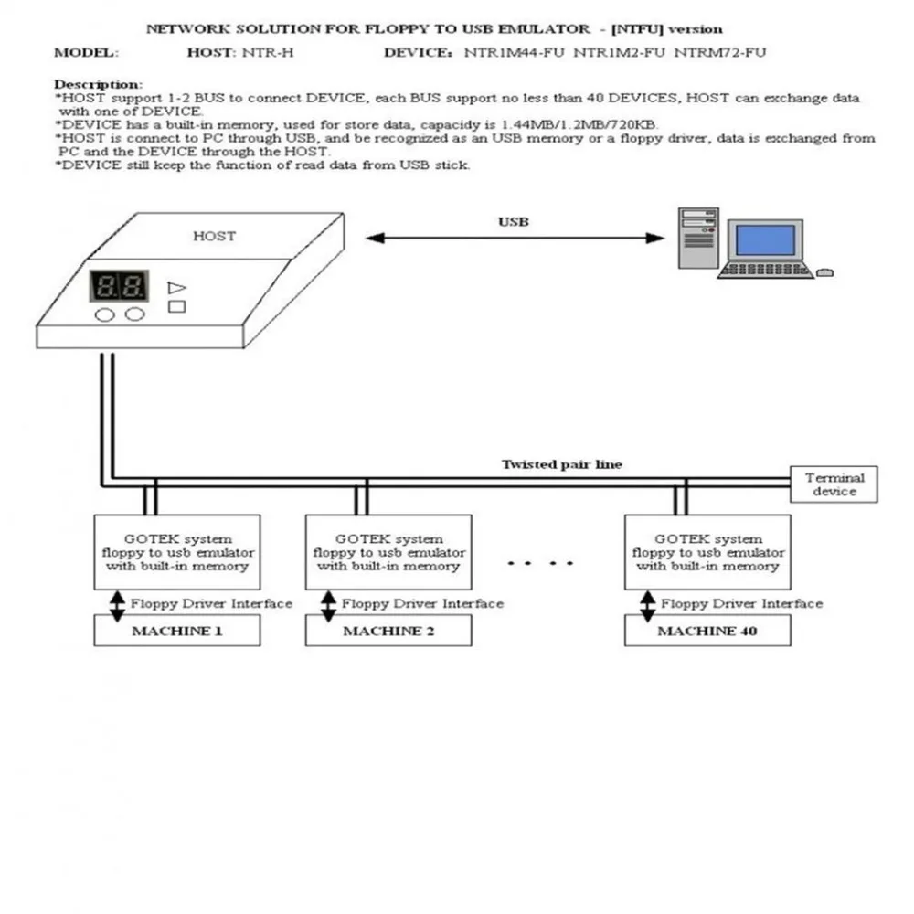 SFR1M44-U100K 5 V 3.5 1.44 MB مرن محرك أقراص إلى USB المحاكي محاكاة المكونات بسيطة ل الموسيقية Keyboad