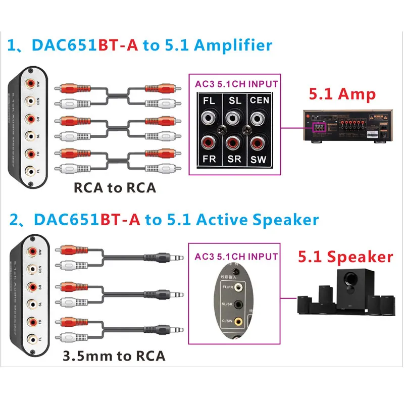 Bluetooth DAC оптический коаксиальный до 6 RCA 5.1CH декодер с Bluetooth приемник Поддержка регулятор громкости 5.1CH DTS Dolby для телефона