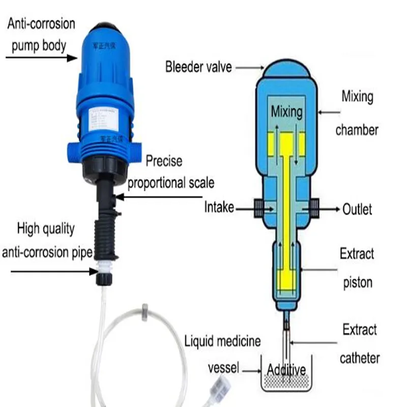 Водяной химический инжектор для удобрений, животноводства, сельского хозяйства, автомойки удобрения инжектор дозатор пропорциональный
