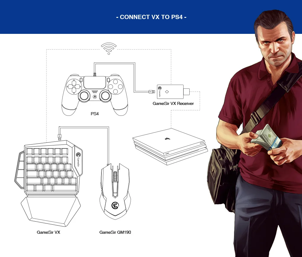 GameSir VX AimSwitch с клавиатурой и мышью комбинированный беспроводной геймпад Conventer поддержка PS4/PS3/Xbox One/переключатель для FPS игр