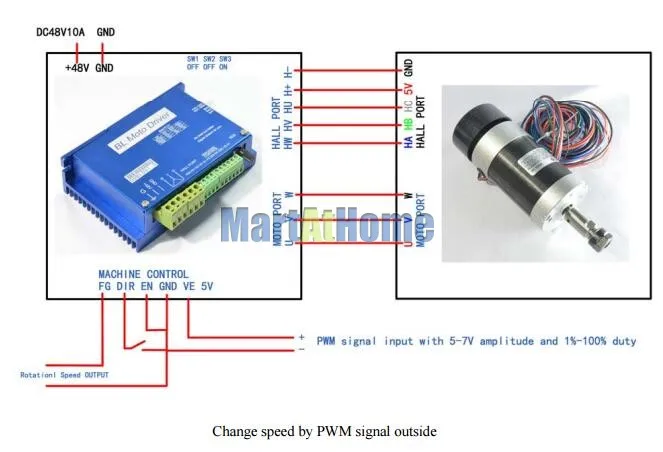 sm705-figure3