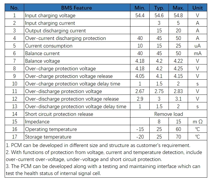 24V 10BMS