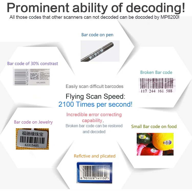 2D Презентация сканер штрих-кода платформа MP6200 Всенаправленный сканер штрих-кода USB2.0/RS232