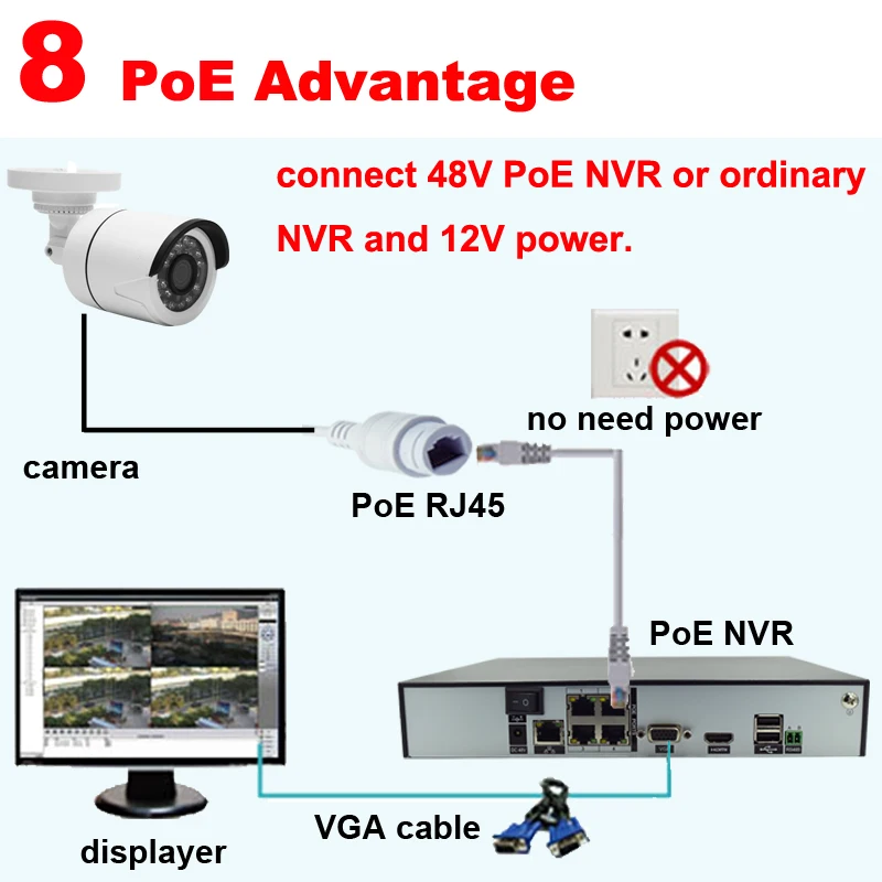Numenworld, 1080 P, POE, IP камера, 2MP, водонепроницаемая, HD, CCTV, камера безопасности, наблюдение, IP cam, уличная, 48 В, POE, для дневного и ночного использования