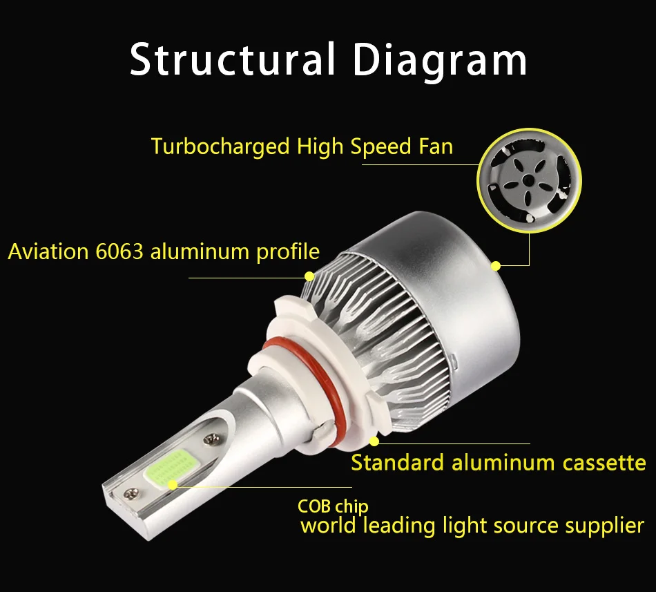 Gzkafolee C6 H7 светодиодный H4 HB3 HB4 H11 H8 H9 9005 9006 HIR2 H16 COB 3000K 4300K 8000K 25000K автомобилей головной светильник лампы Противотуманные фары авто светильник