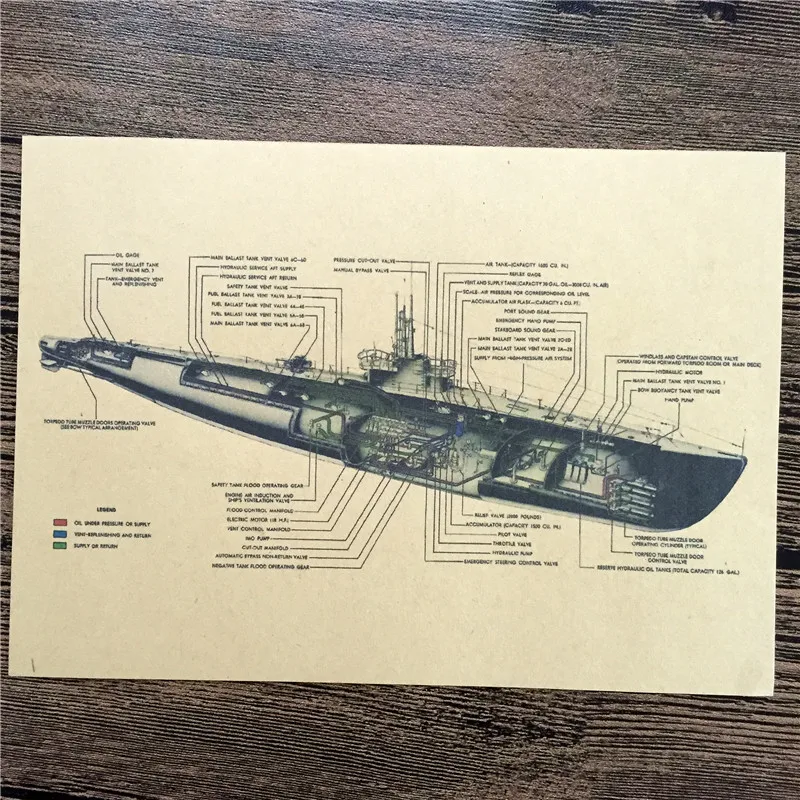 

RZJ-076 back to the future kraft paper"Detailed submarine interior"wallpaper art poster pictures home decor for bathroom 42x30cm