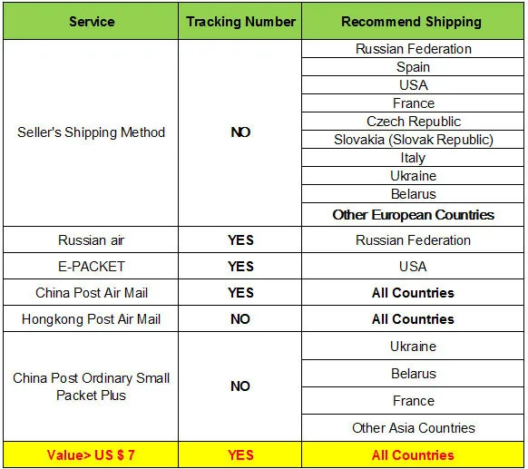 service recommend