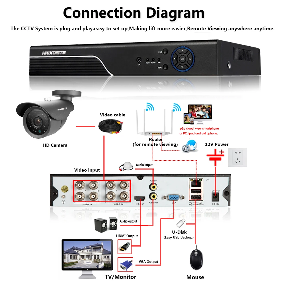  2MP SONY Full 1080P HD AHD Outdoor Waterproof Metal Bullet Security Surveillance CCTV Video Camera  - 32797035272