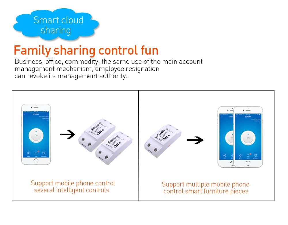 SONOFF Basic DIY Wifi беспроводной умный переключатель светильник с таймером и пультом дистанционного управления 220 В 10 А Alexa универсальный модуль автоматизации Google Home