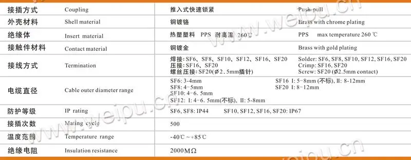 WEIPU SF6 серии 2pin разъем BMPCC 4K штекер, Weipu SF6 2pin Blackmagic Pocket cinema 4k штекер камеры