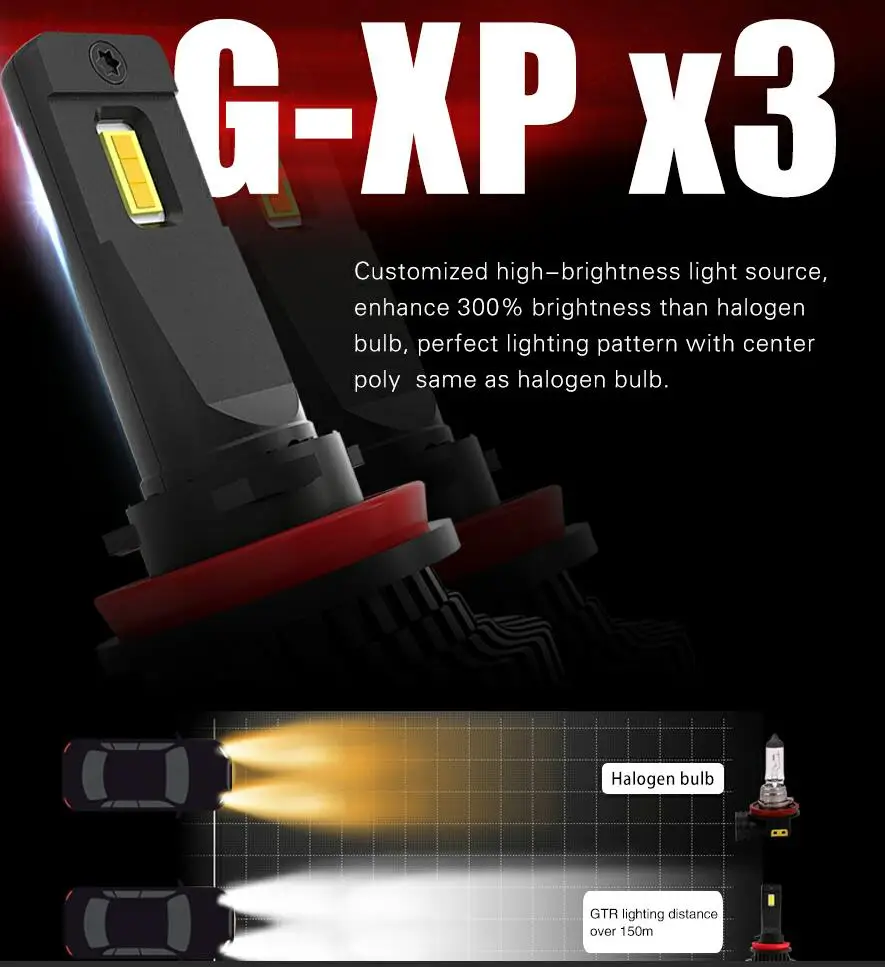 1 комплект H8 H9 H11 H16JP G XP x3 GTR светодиодные фары H4 9003 H7 9005 9006 HB3/HB4 9012 HIR2 туро вентилятор