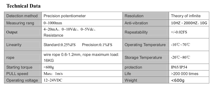 CWP-S10002